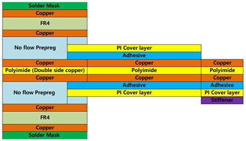 Rigid-Flex PCB